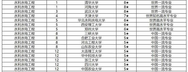 华北水利水电是不是211_华北水利水电好吗_华北水利水电是211吗