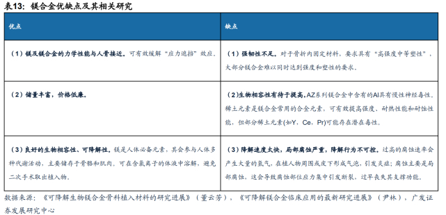 医用钛网怎么固定骨修复行业深度报告:空间广、厚壁垒、细分领域龙头众多_新闻资讯_第4张_活检穿刺产品网 医用钛网怎么固定骨修复行业深度报告:空间广、厚壁垒、细分领域龙头众多_https://www.jmylbn.com_新闻资讯_第4张