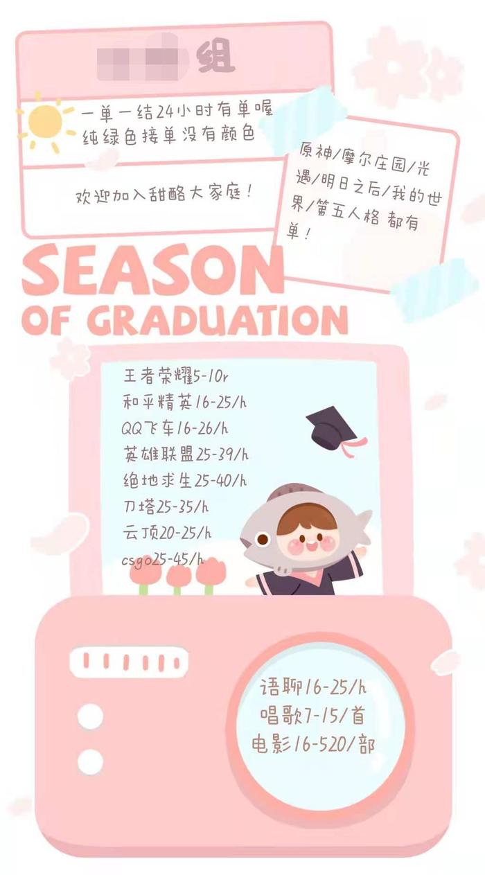 SR12/KK/DR公会某个分组的招募信息。图片来源:受访者提供