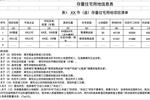 黄牛收500元神速办理房产证?内蒙古部分购房者房产证