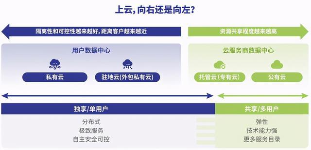 中小型公司为何选择将全部业务搬上云端  第1张