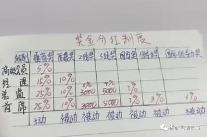 钻石面膜涉嫌虚假宣传，润妮秀以招会员为主四级制度是否靠谱？