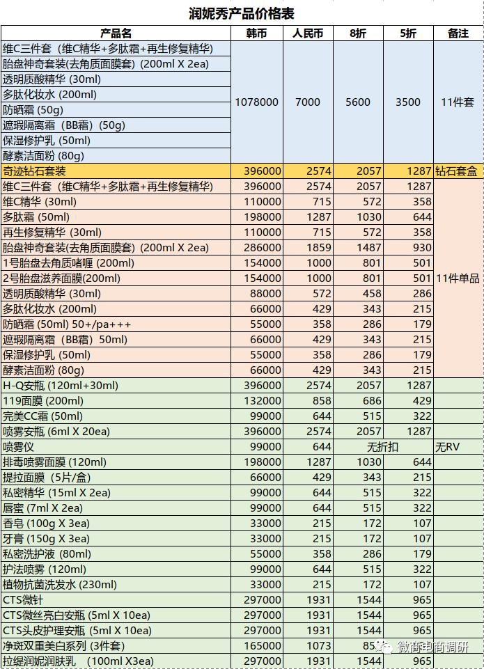 海外お取寄せ商品 钻石面膜.润妮秀 - その他