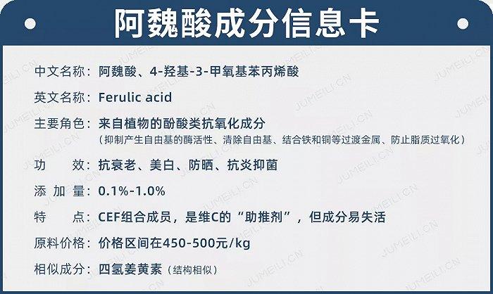 阿魏酸在化妆品中的多种作用机制