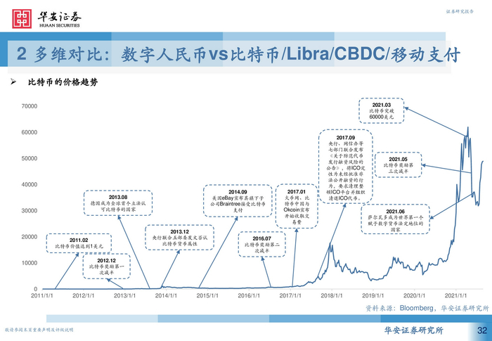 数字人民币行业深度研究报告：引领未来支付新趋势