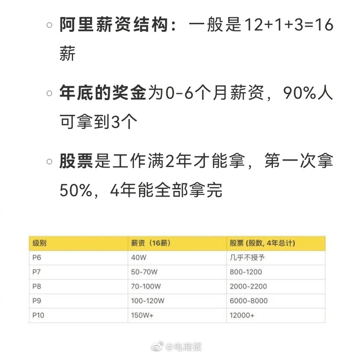 来看看互联网大厂的薪资结构