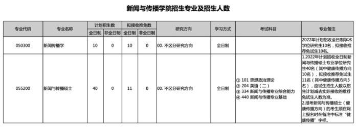 北京大学2022年新闻与传播学院硕士招生目录。 图片来源:北京大学研究生院官网