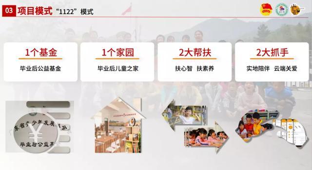 5年协助40万戍守幼儿,这支慈善项目组是不是努力做到的?(图2) 5年协助40万戍守幼儿,这支慈善项目组是不是努力做到的?(图2)