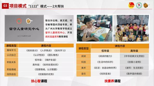 5年协助40万戍守幼儿,这支慈善项目组是不是努力做到的?(图3) 5年协助40万戍守幼儿,这支慈善项目组是不是努力做到的?(图3)