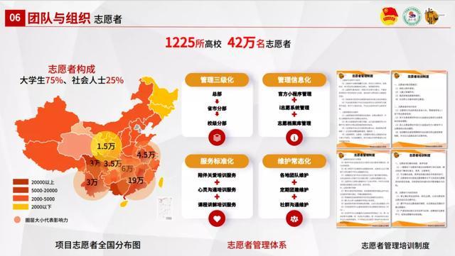 5年协助40万戍守幼儿,这支慈善项目组是不是努力做到的?(图4) 5年协助40万戍守幼儿,这支慈善项目组是不是努力做到的?(图4)