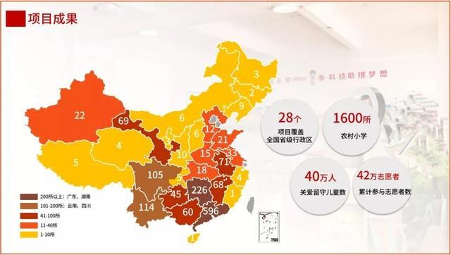 5年协助40万戍守幼儿,这支慈善项目组是不是努力做到的?(图1) 5年协助40万戍守幼儿,这支慈善项目组是不是努力做到的?(图1)
