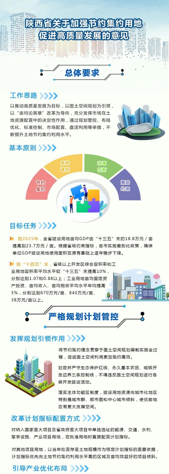 图解 |《陕西省人民政府办公厅关于加强节约集约用地促进高质量发展的意见》