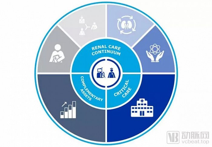 来源:费森尤斯医疗官网