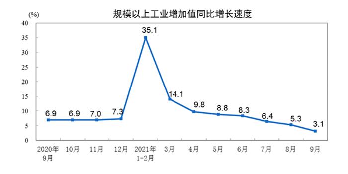 中国gdp增速第三季度_前三季度全国GDP增速多少(3)