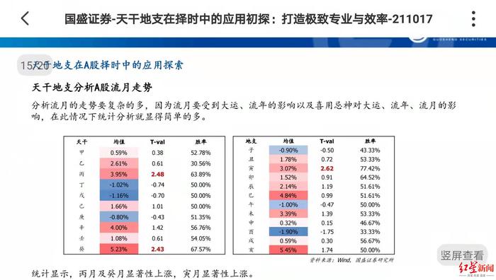 国盛证券发布“玄学”研报,用天干地支分析A股走势?回应:不清楚 第3张 国盛证券发布“玄学”研报,用天干地支分析A股走势?回应:不清楚 第3张