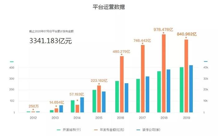 乐后屋装企精灵，装饰公司如何开展通过网络获客？怎么做营销？