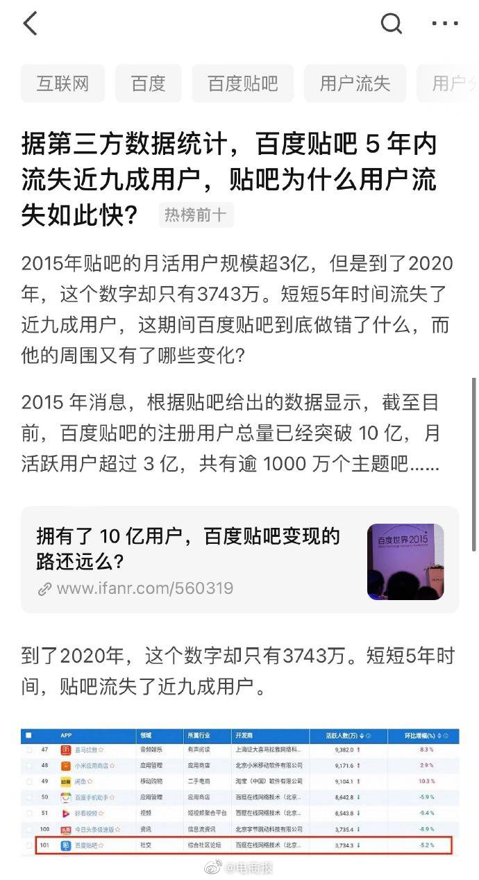贴吧注册用户数量 贴吧注册用户数量