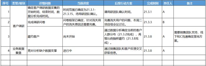 🚀百度音乐🚀会议纪要怎么写？十年互联网人的心得