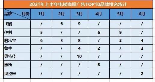 [品牌广告排行]：最具影响力的广告，你不可错过的TOP 10