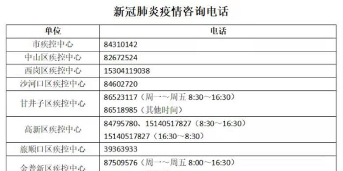 【4月11日信阳罗山县发现1例新冠肺炎确诊病例,4月11日信阳光山县发现1例新冠肺炎确诊病例】