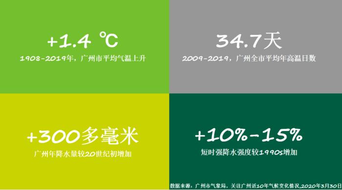刘君言在演讲中展示的数据