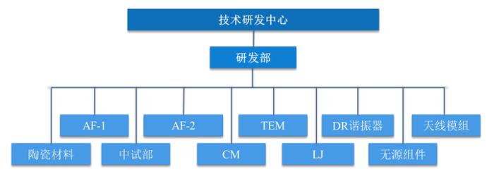 中光防雷：公司子公司一立异材暂无高介电常数（High-K资料）相关这类的产品