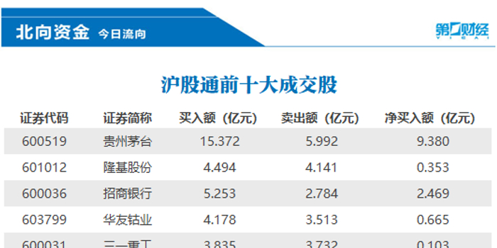 歌尔股份今日北向资金流入 w700h350z1l10t10ae6.jpg