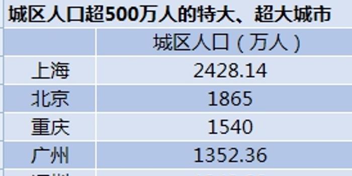 济南人口超过南京_济南常住人口登记卡