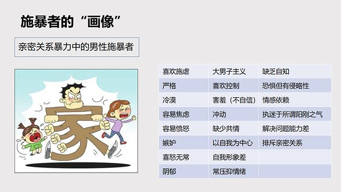 施暴者的“画像”