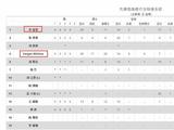 综合体育_手机新浪网