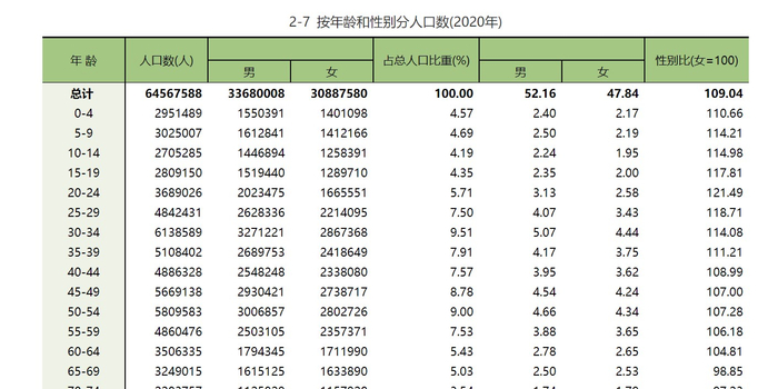 各个年龄段被称为什么 w700h350z1l10t10445.jpg