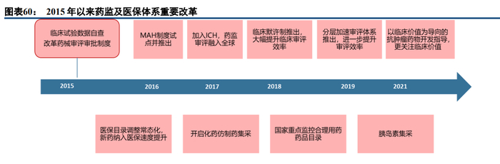 医疗器械怎么进入医院医药行业深度研究与投资策略:返璞归真,迎接高质量发展_新闻资讯_第21张_活检穿刺产品网 医疗器械怎么进入医院医药行业深度研究与投资策略:返璞归真,迎接高质量发展_https://www.jmylbn.com_新闻资讯_第21张