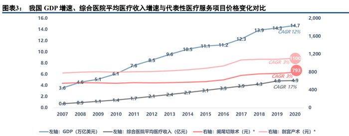 医疗器械怎么进入医院医药行业深度研究与投资策略:返璞归真,迎接高质量发展_新闻资讯_第2张_活检穿刺产品网 医疗器械怎么进入医院医药行业深度研究与投资策略:返璞归真,迎接高质量发展_https://www.jmylbn.com_新闻资讯_第2张