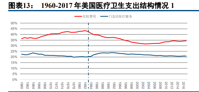 医疗器械怎么进入医院医药行业深度研究与投资策略：返璞归真，迎接高质量发展_https://www.jmylbn.com_新闻资讯_第8张