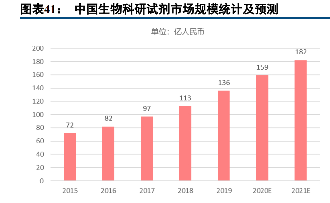 医疗器械怎么进入医院医药行业深度研究与投资策略：返璞归真，迎接高质量发展_https://www.jmylbn.com_新闻资讯_第16张