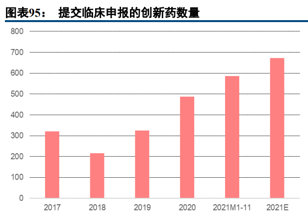 医疗器械怎么进入医院医药行业深度研究与投资策略:返璞归真,迎接高质量发展_新闻资讯_第28张_活检穿刺产品网 医疗器械怎么进入医院医药行业深度研究与投资策略:返璞归真,迎接高质量发展_https://www.jmylbn.com_新闻资讯_第28张