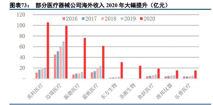 医疗器械怎么进入医院医药行业深度研究与投资策略：返璞归真，迎接高质量发展_https://www.jmylbn.com_新闻资讯_第24张