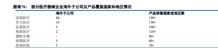 医疗器械怎么进入医院医药行业深度研究与投资策略：返璞归真，迎接高质量发展_https://www.jmylbn.com_新闻资讯_第26张