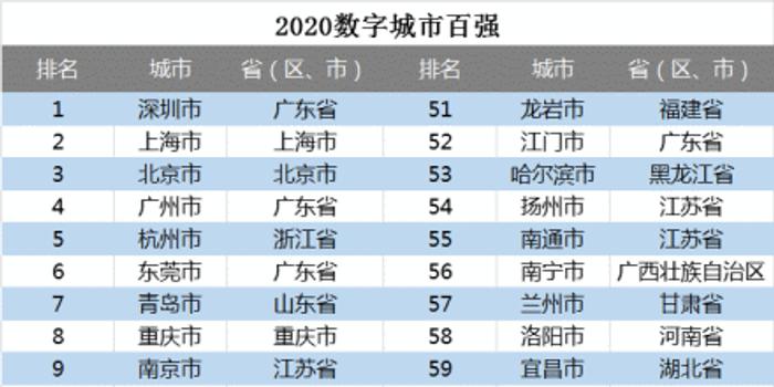 南京与杭州10年gdp对比_南京真的留不住优秀的年轻人(3)