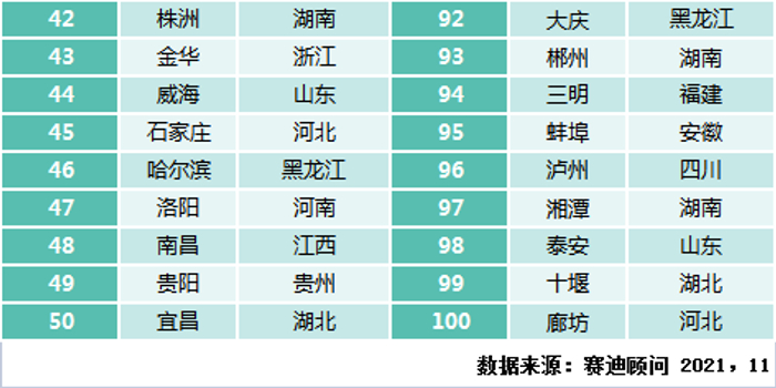 赛迪顾问百强市2021榜单 w700h350z1l10t10f55.jpg