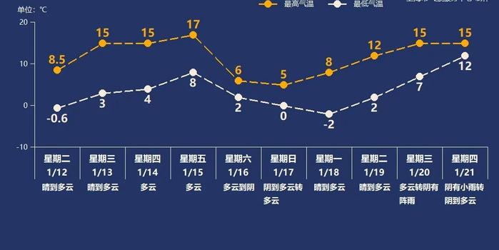 2021上海有多少人口_2021年中国有多少人口(2)