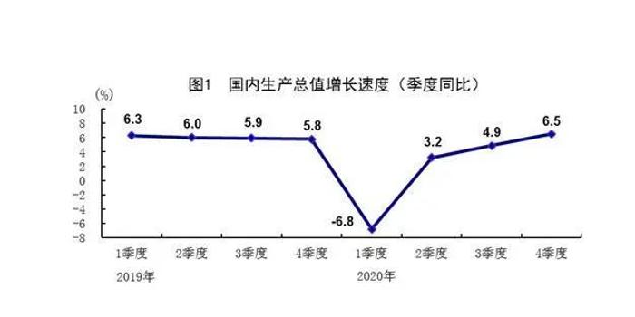 如何看待我国gdp100万亿_重磅 我国经济总量逼近100万亿元,人均GDP首次突破1万美元 2019年国民经济和社会发(2)