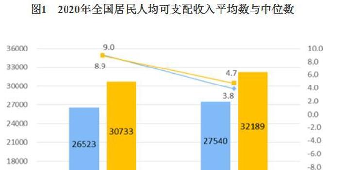 2020年年黎巴嫩人均gdp_一季度GDP增速6.4 ,中国经济见底回升(3)