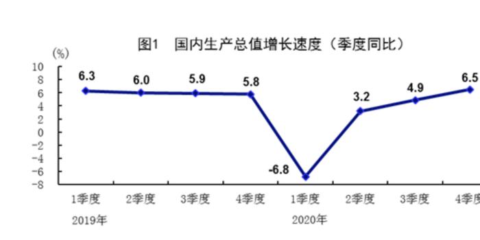 2020年国内GDP出炉_2020年中国gdp(3)