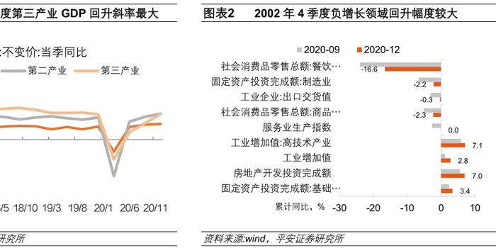 中国2020gdp四个季度_2020年中国gdp