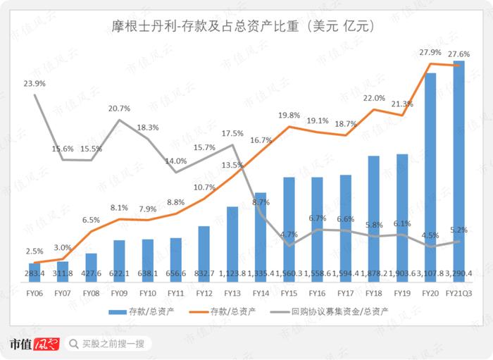 对员工最豪爽投行！42%收入用来发工资发福利！摩根士丹利：与高盛相爱相杀