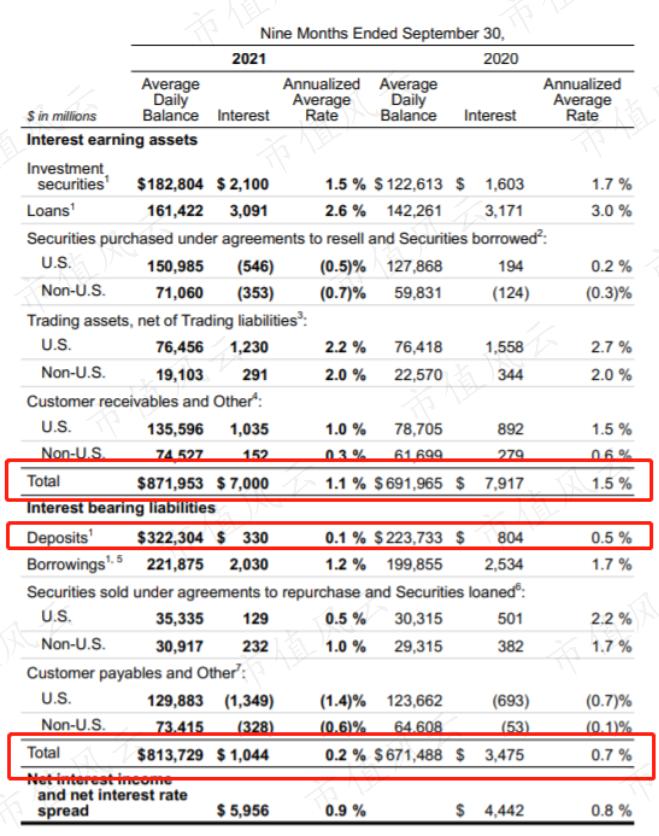 对员工最豪爽投行！42%收入用来发工资发福利！摩根士丹利：与高盛相爱相杀