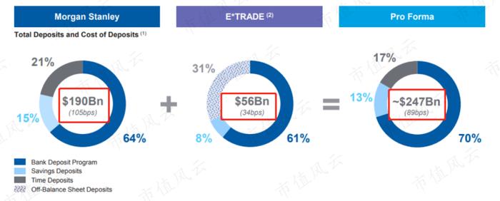 对员工最豪爽投行！42%收入用来发工资发福利！摩根士丹利：与高盛相爱相杀