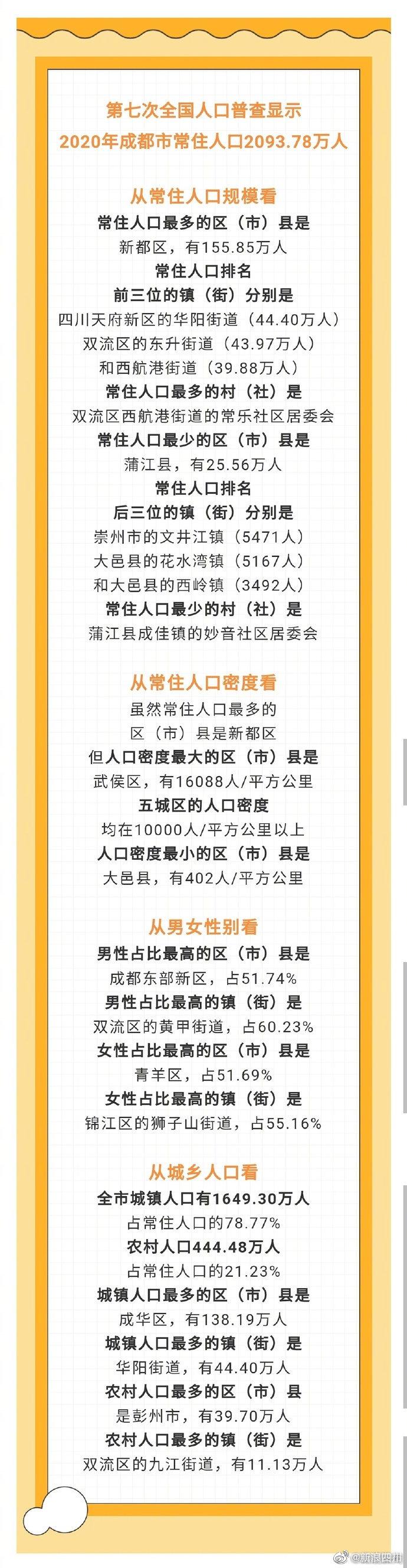 新都人口_成都常住人口2021总人数口(2)