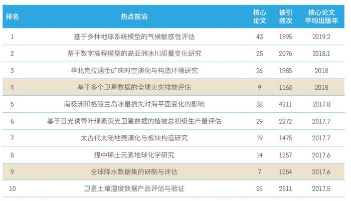 前沿成果集中亮相